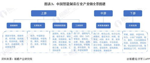 预见2024 中国智能制造行业全景图谱与发展前瞻